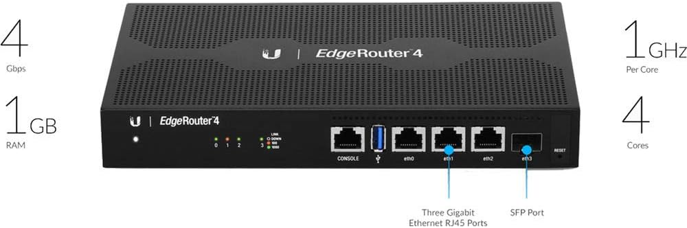 Ubiquiti EdgeRouter 4
