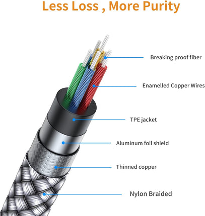 MCSPER RCA to 3.5mm AUX Cable, (6.6 Feet) 3.5 mm 1/8 to RCA 2-Male Headphone Jack Adapter Splitter PremiumStereo Audio Cord for Connects a Smartphone, Tablet, HDTV