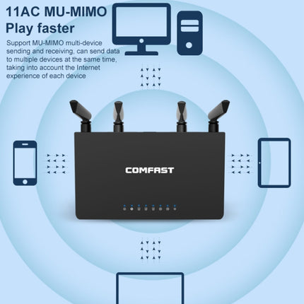 Band Wireless Router