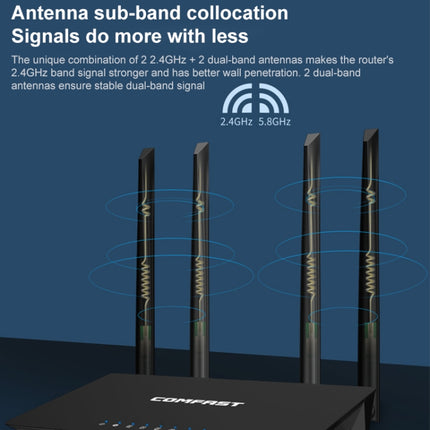 Band Wireless Router