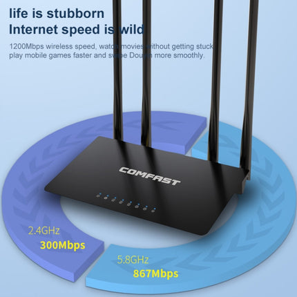 Band Wireless Router