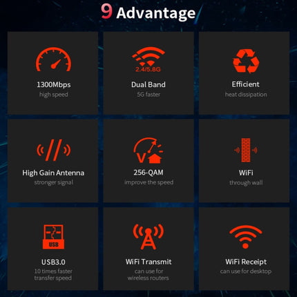 COMFAST CF-924AC V2 1200Mbps Dual Frequency Gigabit USB Computer