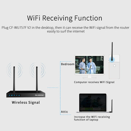 COMFAST CF-WU757F 150Mbps WirelessUSB 2.0 Free Driver WiFi Adapter 6dB External Antenna