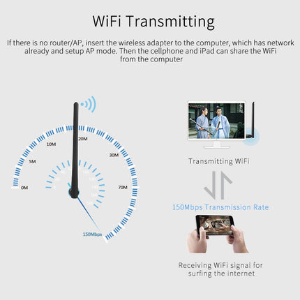 COMFAST CF-WU757F 150Mbps WirelessUSB 2.0 Free Driver WiFi Adapter 6dB External Antenna