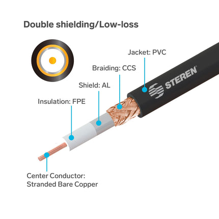 STEREN Coax Cable - Coaxial Cable Connector - Antenna Cable - Coax Connector - RG8X Coax Cable Connector - RG8X Coaxial Cable 75 Feet - UHF Antenna Cable - Male to Male Cable - 22.8 Meters 205-775