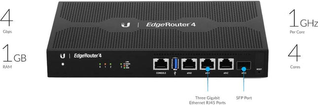 Ubiquiti EdgeRouter 4