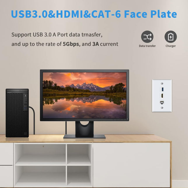 Poyiccot HDMI RJ45 Wall Plate, 3Port HDMI USB Outlet Wall Plate, White