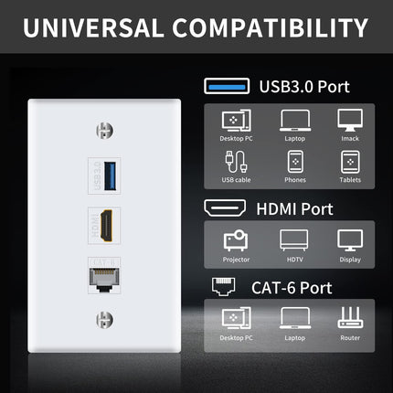 Poyiccot HDMI RJ45 Wall Plate, 3Port HDMI USB Outlet Wall Plate, White