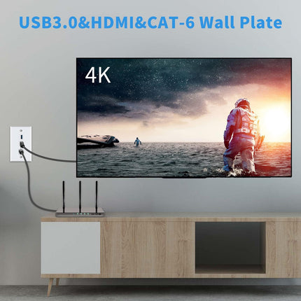 Poyiccot HDMI RJ45 Wall Plate, 3Port HDMI USB Outlet Wall Plate, White