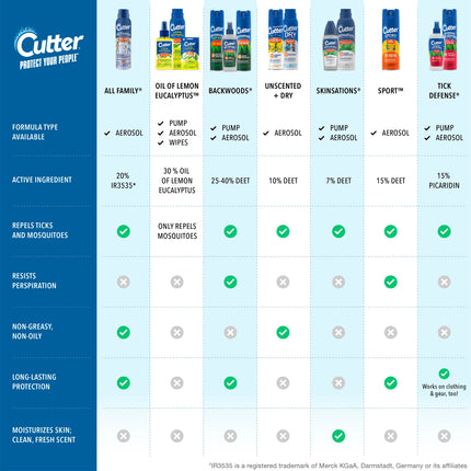 Cutter Backwoods Insect Repellent, 7.5 Ounces, Aerosol Spray