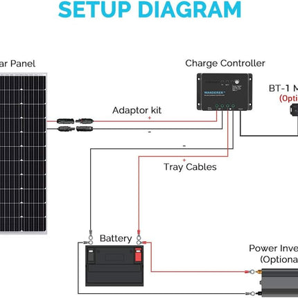 Renogy Wanderer Li 30A 12V PWM Negative Ground Solar Charge Controller Solar Panel Regulator w/ Temp Sensor Function Fit for Lithium, Sealed, Gel, and Flooded Batteries, Wanderer Li 30A