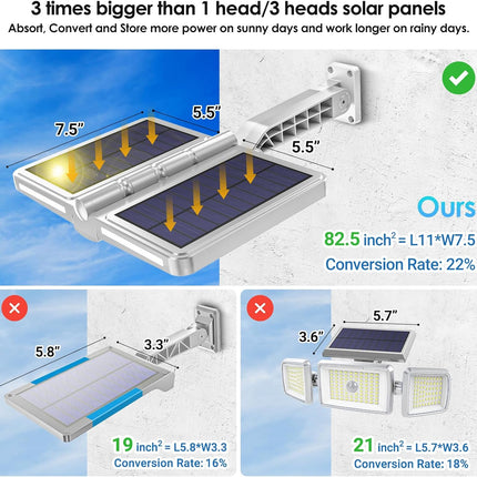 ropelux Solar Outdoor Lights, Motion Sensor Outdoor Lights Double Big Solar Panels, IP65 Waterproof and 5 Modes, 218LEDs High Brightness Wider Illuminated Area Flood Lights for Street