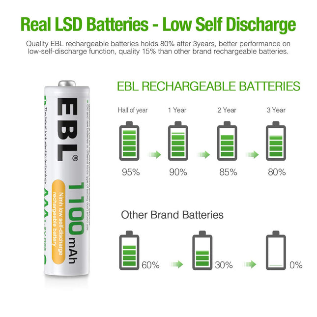 EBL AAA Ni-MH Rechargeable Batteries AAA Batteries ProCyco Technology (Typical 1100mAh, Minimum 1000mAh)