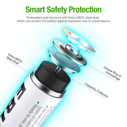 EBL AAA Ni-MH Rechargeable Batteries AAA Batteries ProCyco Technology (Typical 1100mAh, Minimum 1000mAh)