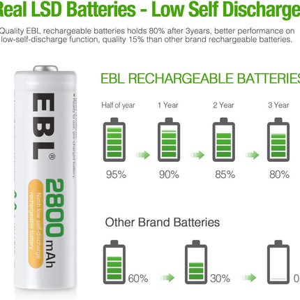EBL Batteries 2800mAh High Capacity Precharged Ni-MH AA Rechargeable Batteries