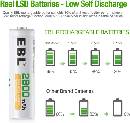 EBL Batteries 2800mAh High Capacity Precharged Ni-MH AA Rechargeable Batteries