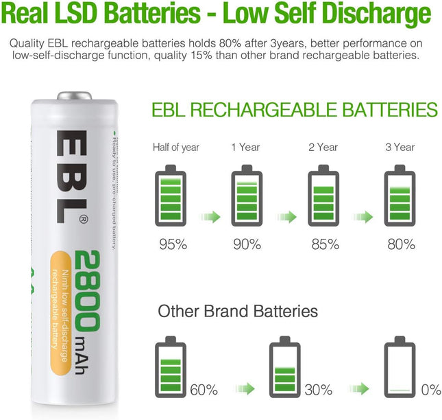 EBL Batteries 2800mAh High Capacity Precharged Ni-MH AA Rechargeable Batteries