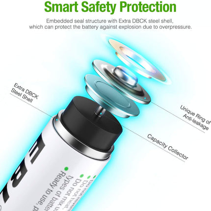 EBL Batteries 2800mAh High Capacity Precharged Ni-MH AA Rechargeable Batteries