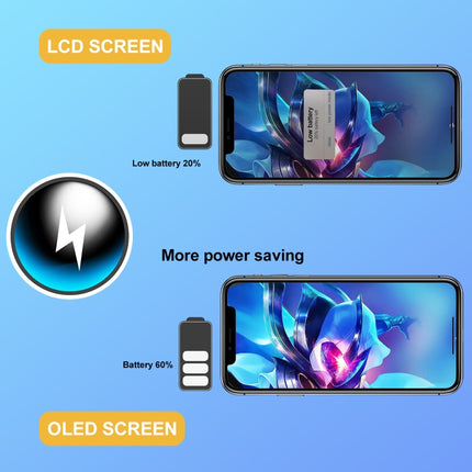 GX Incell LCD Screen for iPhone XR with Digitizer Full Assembly