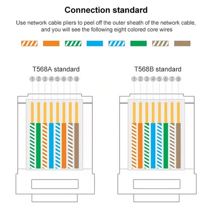 Cat6e Unshielded Pass Through RJ45 Connector Modular Plug