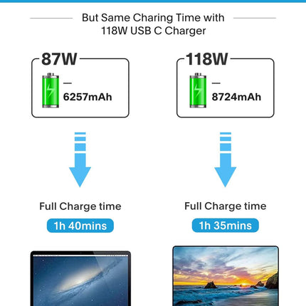 Mac Book Pro Charger - 118W USB C Fast Charger Power Adapter Compatible with USB C Port MacBook Pro/MacBook Air16 15 14 13 Inch, New iPad Pro and All USB C Device, Included 7.2ft USB C Charge Cable