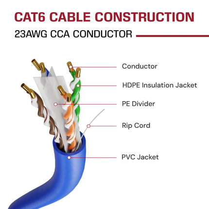 DRIPSTONE CAT6 1000ft 23AWG 550Mhz Solid UTP Ethernet Cable RJ45 CCA Bulk Network LAN Wire RJ45 Easy Pull Box(Dark Blue)