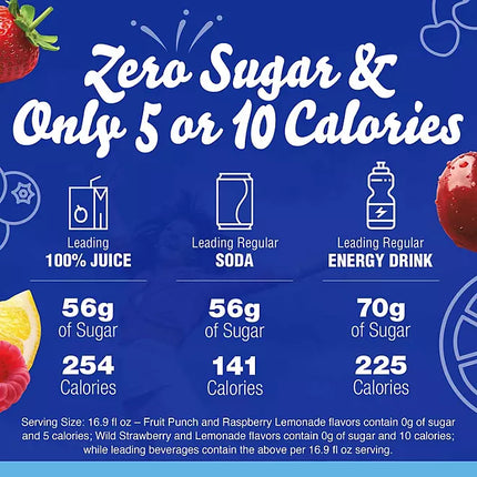 Crystal Light Lemonade, Fruit Punch, Raspberry Lemonade and WildStrawberry Powdered Drink Mix Variety Pack (60 ct.)