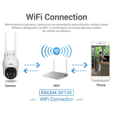 ESCAM QF130 1080P IP66 Waterproof WiFi IP Camera with Solar Panel & Battery, Support Night Vision & Motion Detection & Two Way Audio & TF Card & PTZ Control