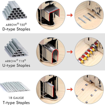 NEU MASTER 3 in 1 Staple Gun, Manual, Heavy Duty with Stapler Remover and 2000Pcs Staples for Upholstery, Fixing Material, Decoration, Carpentry, Furniture