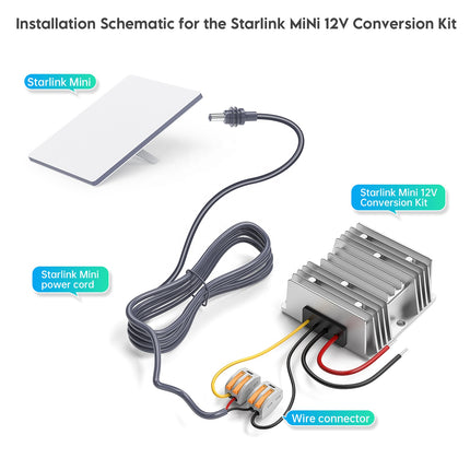 EDUP Starlink Mini DC 12V to 48V 3A Power Booster Converter EP-SK0113