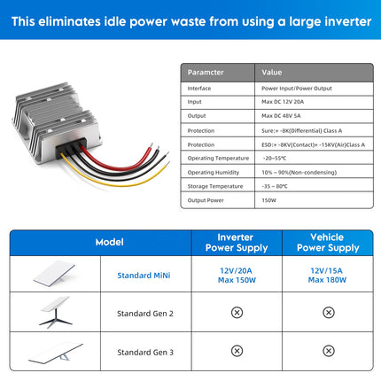 EDUP Starlink Mini DC 12V to 48V 3A Power Booster Converter EP-SK0113