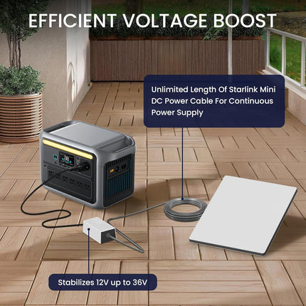 EDUP Starlink Mini Fast Charger Power Supply Adapter with Car Charger EP-SK0136