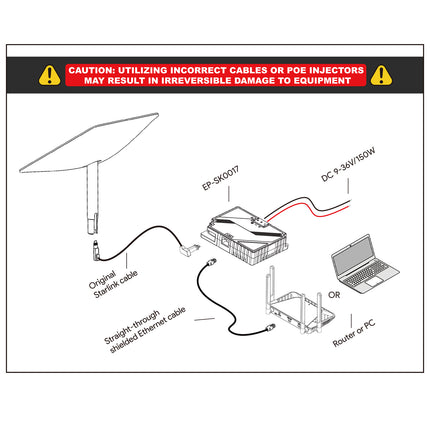 EDUP Starlink Gen 2 3 in 1 GigE PoE Injector Gray