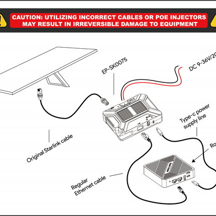EDUP Starlink Gen 3 5 in 1 GigE PoE Injector with Type C and USB output Gray