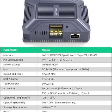 EDUP Starlink Gen 3 5 in 1 GigE PoE Injector with Type C and USB output Gray