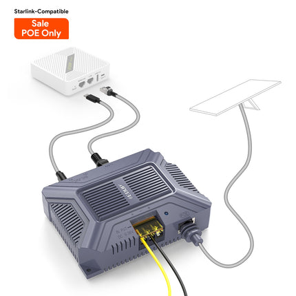 EDUP Starlink Gen 3 5 in 1 GigE PoE Injector with Type C and USB output Gray