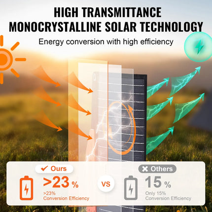 VEVOR Portable Monocrystalline Solar Panel, 120W Foldable