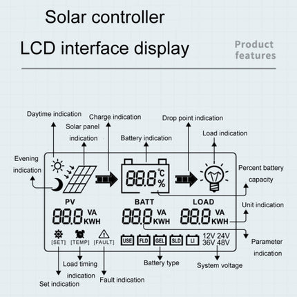12V/24V 30A MPPT Smart Solar Charge Controller, Model: CM-D30