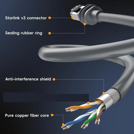Onten SL301 Starlink Gen3 CAT6 1000Mbps Ethernet Connection Cable, Length:10m(Dark Grey)