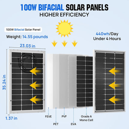 ECO-WORTHY 200 Watt Bifacial Solar Panel 2pcs 100 Watt 12 Volt Monocrystalline Solar Panel Module Off Grid PV Powerfor Home, Camping, Boat, Shed Farm, RV