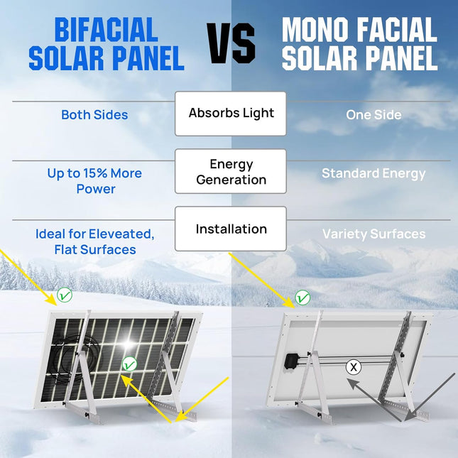ECO-WORTHY 200 Watt Bifacial Solar Panel 2pcs 100 Watt 12 Volt Monocrystalline Solar Panel Module Off Grid PV Powerfor Home, Camping, Boat, Shed Farm, RV